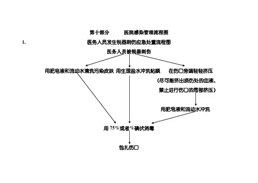 医务人员职业暴露应急处置流程图10557