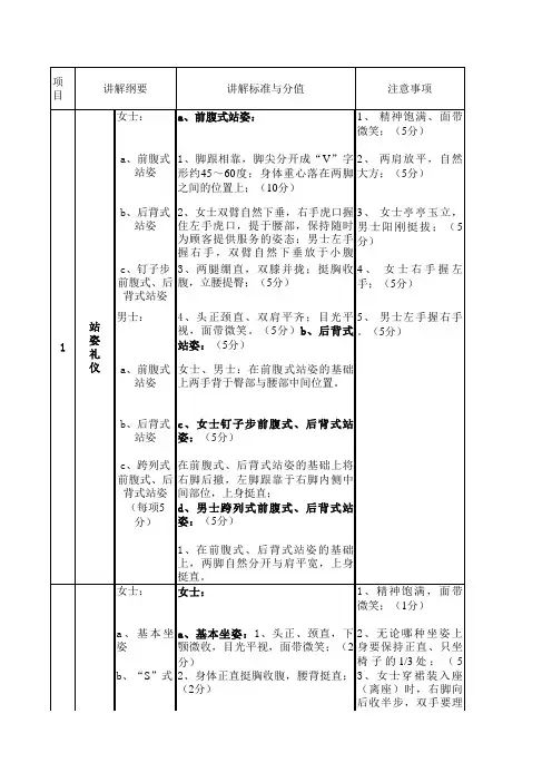 礼仪评分表