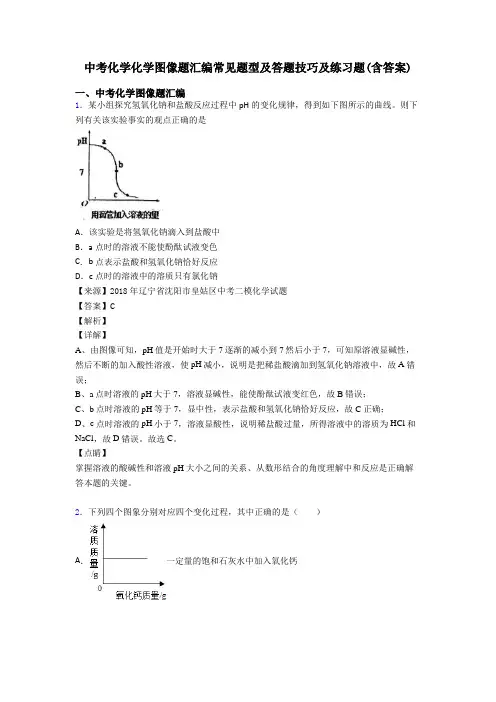 中考化学化学图像题汇编常见题型及答题技巧及练习题(含答案)
