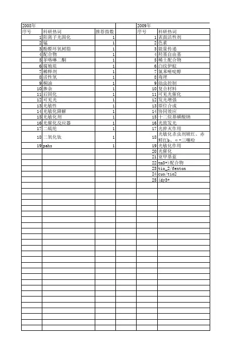 【国家自然科学基金】_光敏化作用_基金支持热词逐年推荐_【万方软件创新助手】_20140802