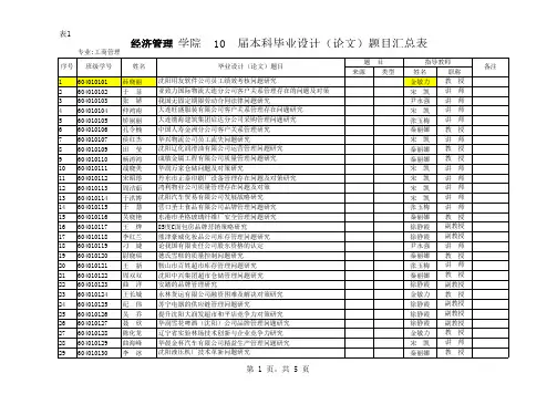 可借鉴的10届工商管理论文题目