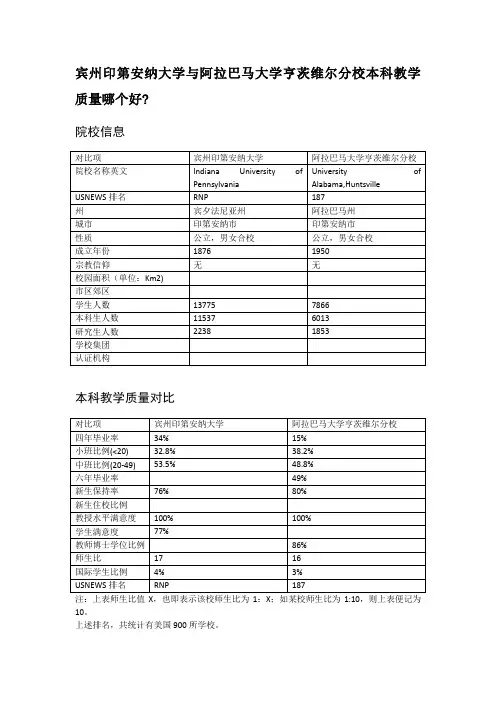 宾州印第安纳大学与阿拉巴马大学亨茨维尔分校本科教学质量对比