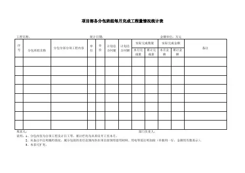项目部各分包班组每月完成工程量情况统计表