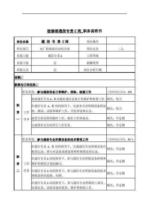 通信行业部门岗位说明书(107个)0