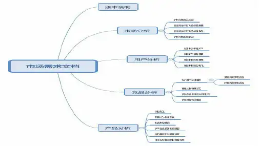 市场需求文档(MRD)