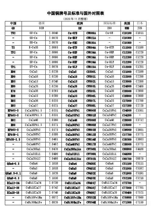 中国铜及铜合金牌号及标准与国外对照表(2020年11月整理)