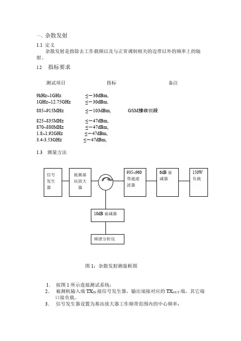 基站放大器驻波、杂散、互调的测试方法
