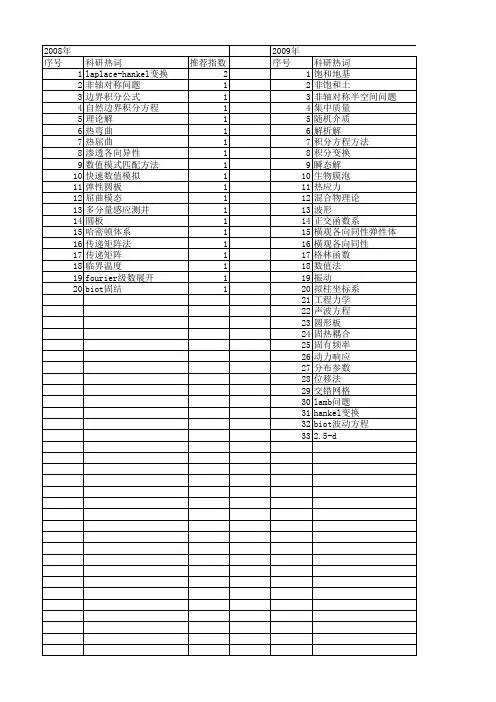 【国家自然科学基金】_非轴对称问题_基金支持热词逐年推荐_【万方软件创新助手】_20140801