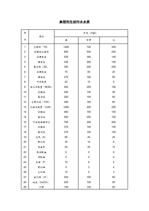 典型的生活污水水质及生活污水排放标准---一级AB标准-二级-三级标准