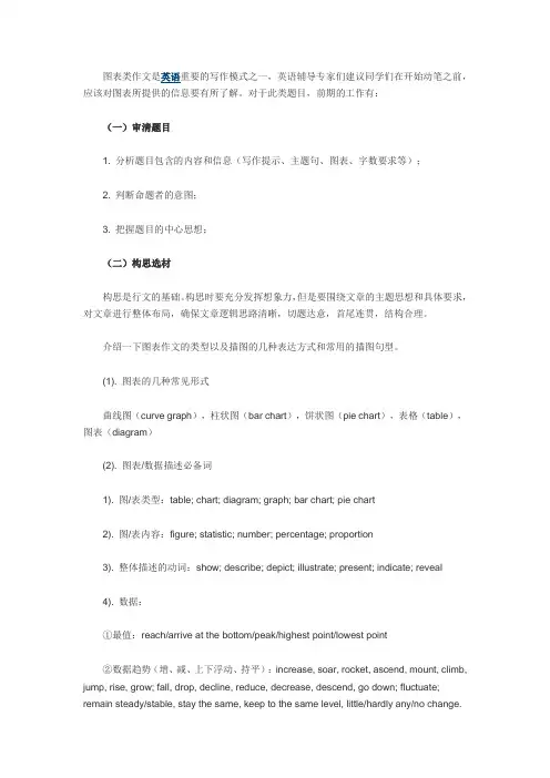 英语四级图表例文