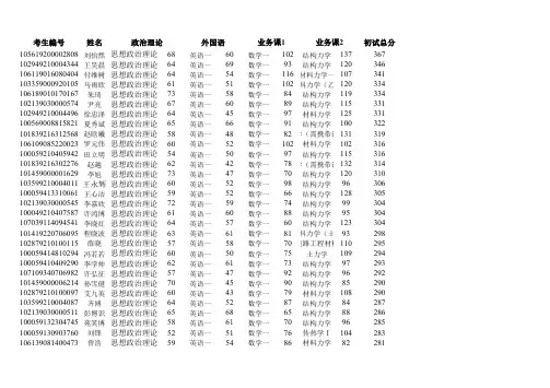 沈阳建筑大学2019年硕士研究生招生考试第一次调剂考生允许复试名单