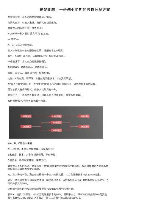 建议收藏：一份创业初期的股权分配方案