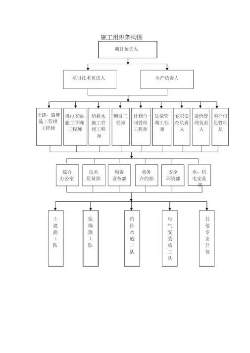 (完整版)施工组织架构图