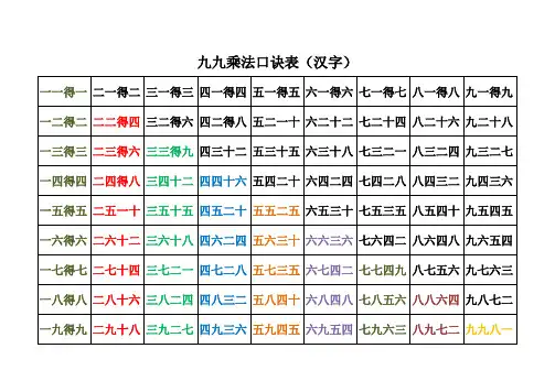 九九乘法表-完整版