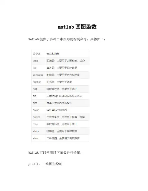 matlab画图函数