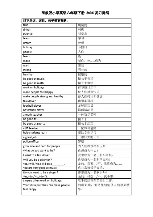 Unit6Dreamjobs复习提纲(知识清单)-闽教版英语六年级下册