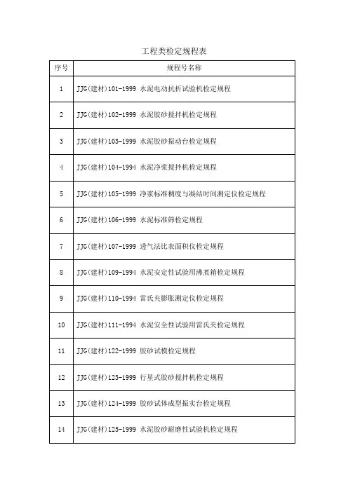 工程类检定规程表 2