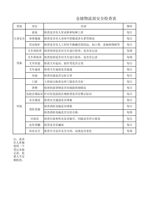 仓储物流部安全检查表