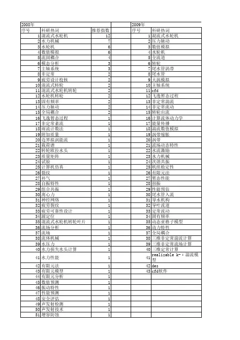 【国家自然科学基金】_混流式水轮机_基金支持热词逐年推荐_【万方软件创新助手】_20140730