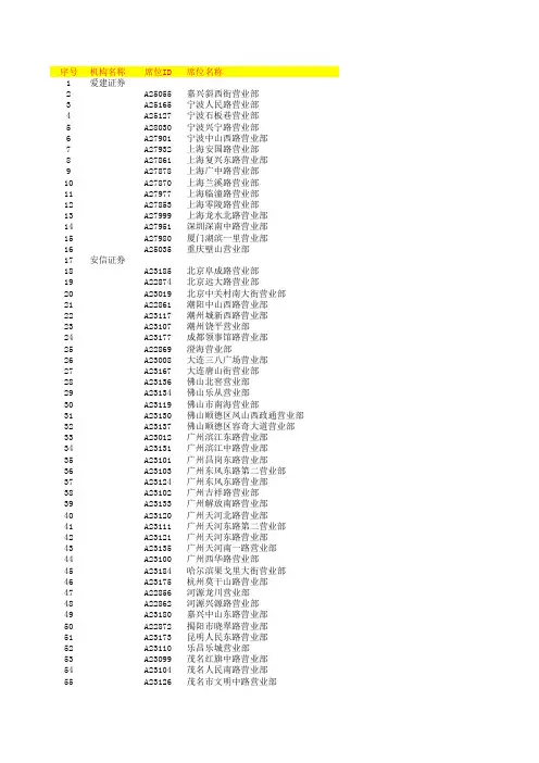 券商席位号