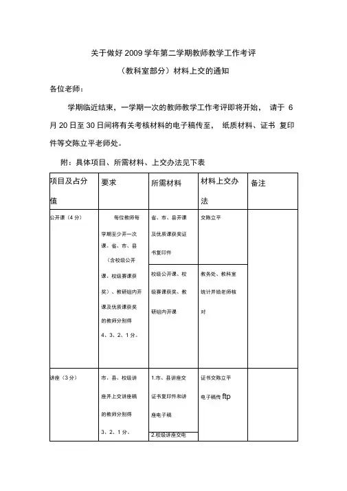 关于做好2009学年第二学期教师教学工作考评(教科室部分)材料上交的通知