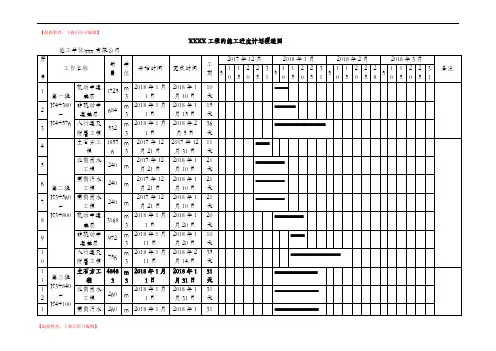 市政工程施工进度横道图(内含CAD网络图)(精编文档).doc