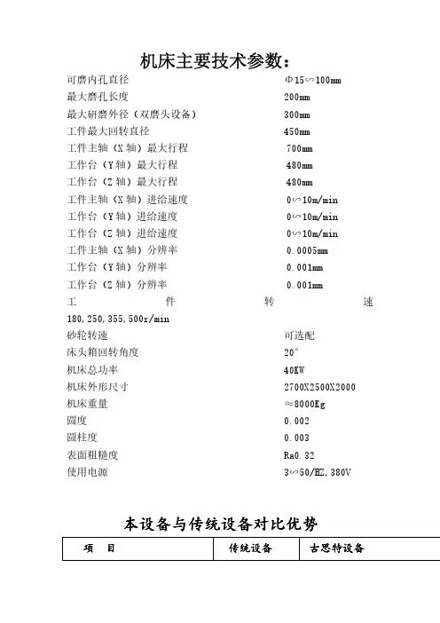 齿轮磨床技术参数（内圆磨）（可编辑）