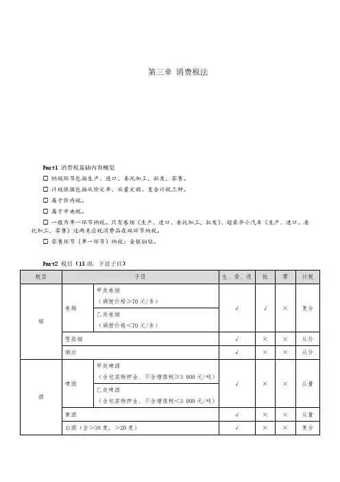 税法第三章消费税法学习纪要