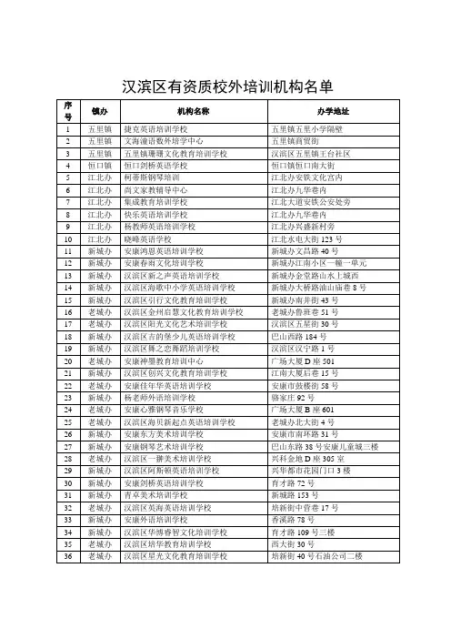 汉滨区有资质校外培训机构名单