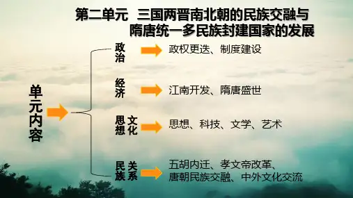三国两晋南北朝的政权更迭与民族交融课件