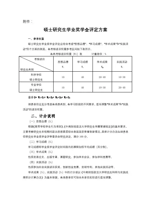 硕士研究生学业奖学金评定方案【模板】
