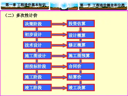 1.1工程造价基本知识