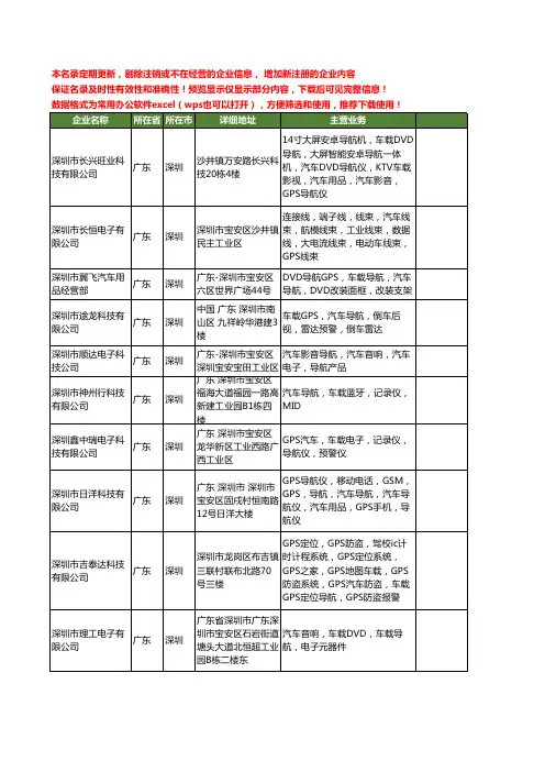 新版广东省深圳汽车导航工商企业公司商家名录名单联系方式大全1286家