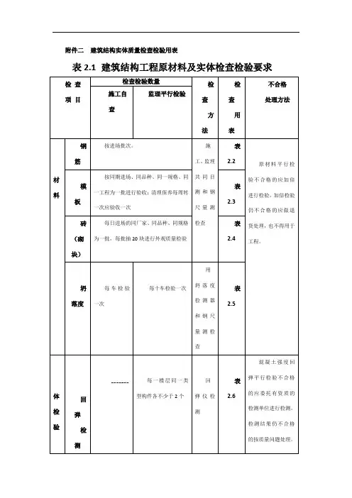 建筑结构实体质量检查检验用表3