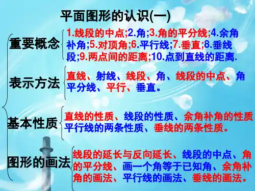 平面图形的认识复习PPT教学课件