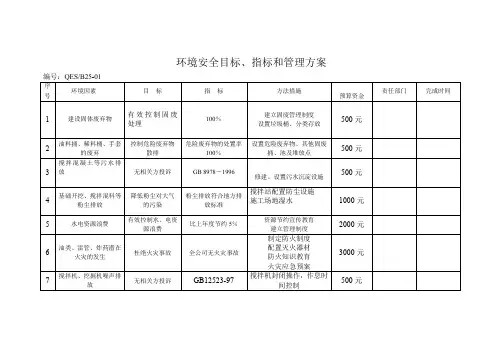 环境安全目标、指标和管理方案