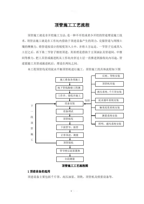 顶管施工工艺流程