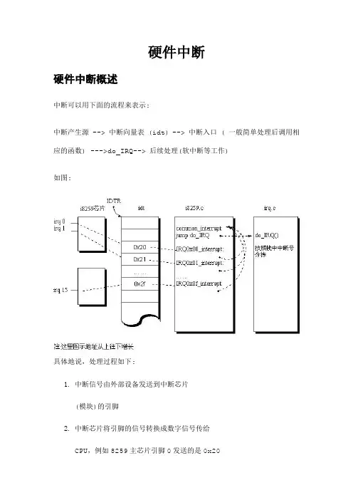 硬件中断