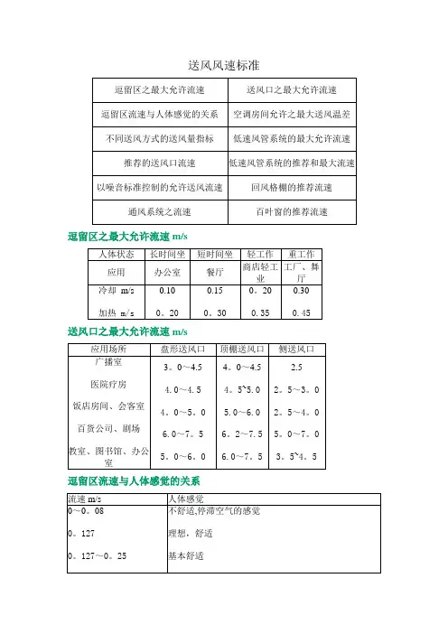 风系统风速标准规范