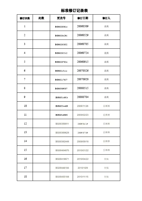 格力公司环保产品中有害物质控制管理规定