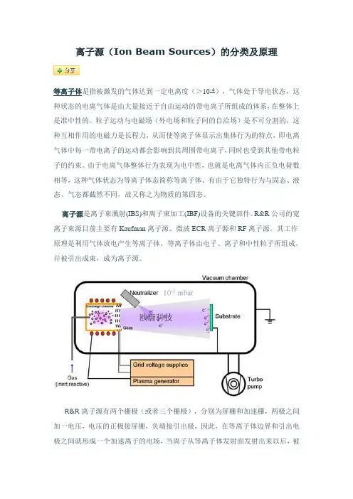 离子源溅射原理