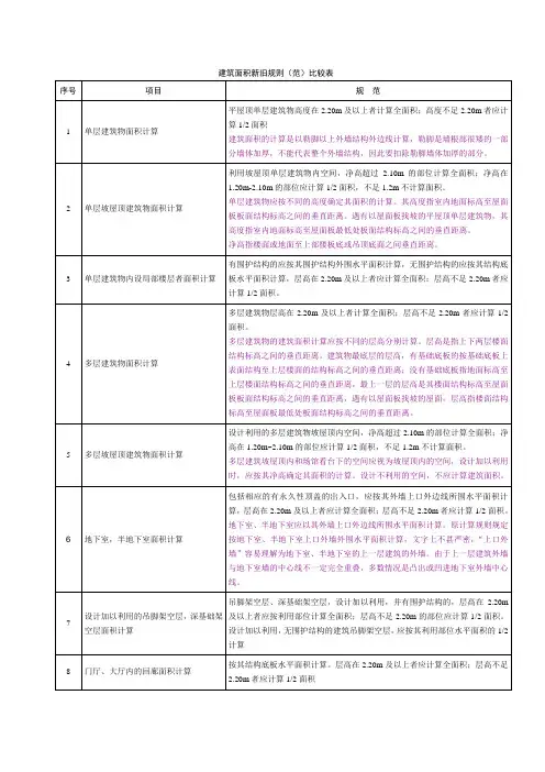 11建筑面积计算规范(表格)