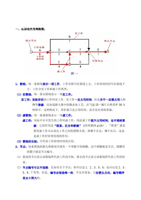 市政专题15--双代号网络图专题 (2)