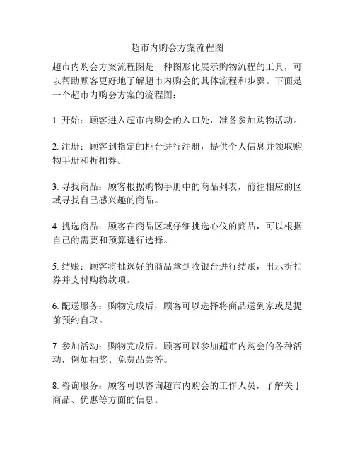 超市内购会方案流程图