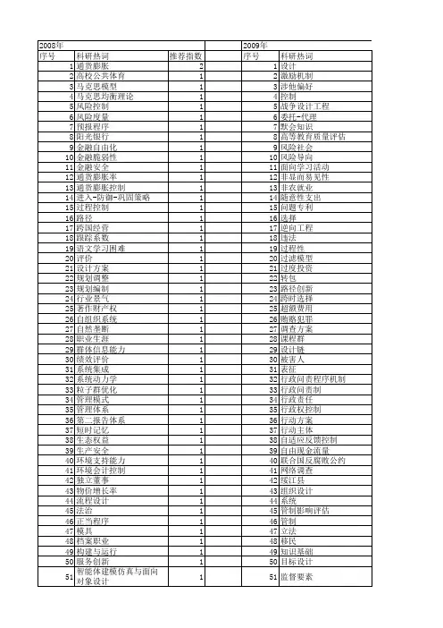 【国家社会科学基金】_设计控制_基金支持热词逐年推荐_【万方软件创新助手】_20140813