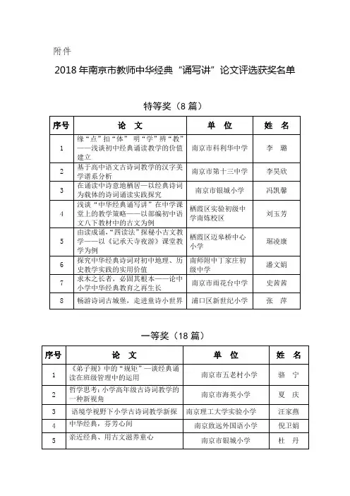 2018年南京市教师中华经典“诵写讲”论文评选获奖名单.doc