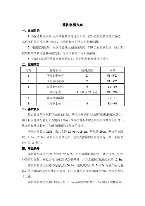 基坑监测方案