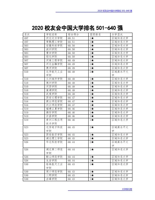 2020校友会中国大学排名501-640强