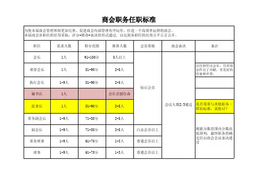 商会职务任职标准