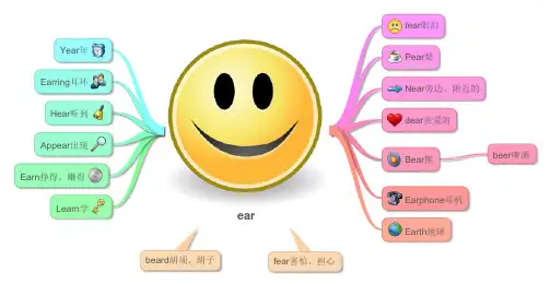 小学英语单词思维导图精编 2